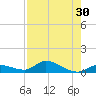 Ramrod Key tide chart for Saturday, July 30, 2022