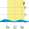 Ramrod Key tide chart for Thursday, July 7, 2022