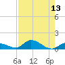 Ramrod Key tide chart for Saturday, August 13, 2022