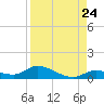 Ramrod Key tide chart for Wednesday, August 24, 2022