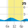 Ramrod Key tide chart for Thursday, August 25, 2022