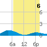 Ramrod Key tide chart for Saturday, August 6, 2022