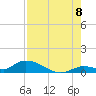 Ramrod Key tide chart for Monday, August 8, 2022