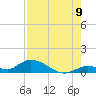 Ramrod Key tide chart for Tuesday, August 9, 2022