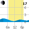 Ramrod Key tide chart for Saturday, September 17, 2022