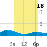Ramrod Key tide chart for Sunday, September 18, 2022