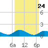 Ramrod Key tide chart for Saturday, September 24, 2022