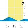 Ramrod Key tide chart for Wednesday, September 7, 2022