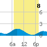 Ramrod Key tide chart for Thursday, September 8, 2022