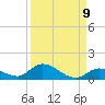 Ramrod Key tide chart for Friday, September 9, 2022