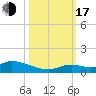Ramrod Key tide chart for Monday, October 17, 2022
