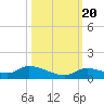 Ramrod Key tide chart for Thursday, October 20, 2022
