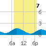 Ramrod Key tide chart for Friday, October 7, 2022
