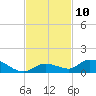 Ramrod Key tide chart for Thursday, November 10, 2022