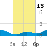 Ramrod Key tide chart for Sunday, November 13, 2022