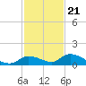 Ramrod Key tide chart for Monday, November 21, 2022
