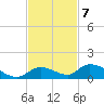 Ramrod Key tide chart for Monday, November 7, 2022