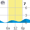 Ramrod Key tide chart for Wednesday, December 7, 2022