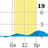 Ramrod Key tide chart for Thursday, January 19, 2023