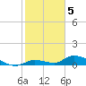 Ramrod Key tide chart for Thursday, January 5, 2023