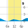 Ramrod Key tide chart for Monday, January 9, 2023