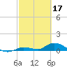 Ramrod Key tide chart for Friday, February 17, 2023
