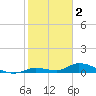 Ramrod Key tide chart for Thursday, February 2, 2023