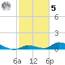 Ramrod Key tide chart for Sunday, February 5, 2023