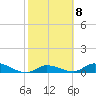 Ramrod Key tide chart for Wednesday, February 8, 2023