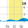 Ramrod Key tide chart for Saturday, March 18, 2023