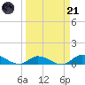 Ramrod Key tide chart for Tuesday, March 21, 2023
