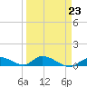 Ramrod Key tide chart for Thursday, March 23, 2023