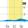 Ramrod Key tide chart for Thursday, March 30, 2023