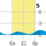 Ramrod Key tide chart for Sunday, March 5, 2023