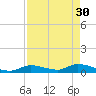 Ramrod Key tide chart for Sunday, April 30, 2023
