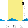 Ramrod Key tide chart for Wednesday, April 5, 2023