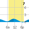 Ramrod Key tide chart for Friday, April 7, 2023