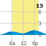 Ramrod Key tide chart for Saturday, May 13, 2023