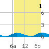 Ramrod Key tide chart for Monday, May 1, 2023