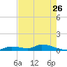 Ramrod Key tide chart for Friday, May 26, 2023