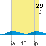 Ramrod Key tide chart for Monday, May 29, 2023