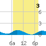 Ramrod Key tide chart for Wednesday, May 3, 2023
