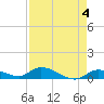 Ramrod Key tide chart for Thursday, May 4, 2023