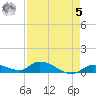 Ramrod Key tide chart for Friday, May 5, 2023