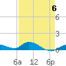 Ramrod Key tide chart for Saturday, May 6, 2023
