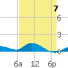 Ramrod Key tide chart for Sunday, May 7, 2023
