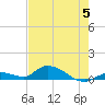 Ramrod Key tide chart for Monday, June 5, 2023
