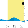 Ramrod Key tide chart for Tuesday, June 6, 2023