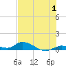 Ramrod Key tide chart for Saturday, July 1, 2023