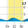 Ramrod Key tide chart for Thursday, August 17, 2023